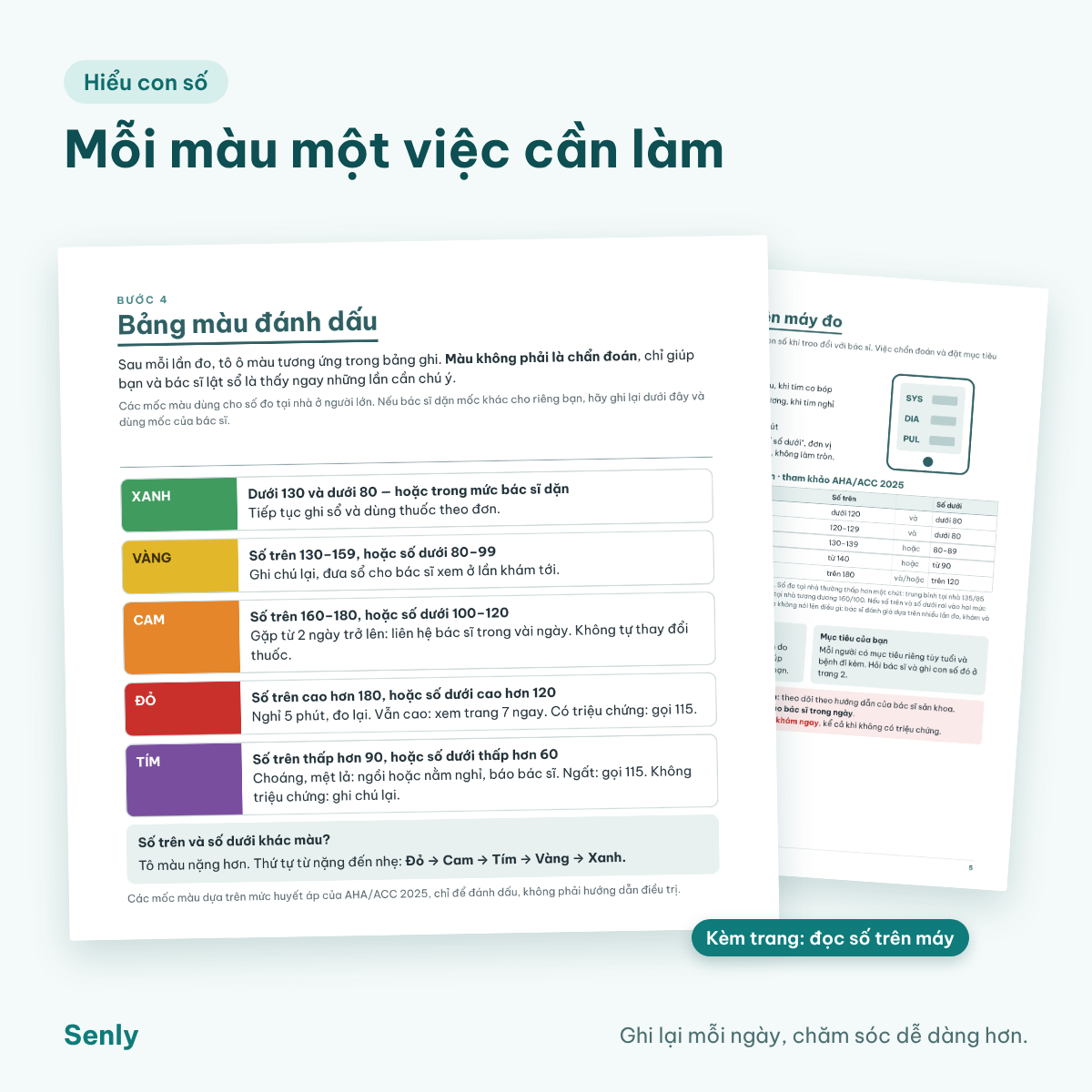 Sổ theo dõi huyết áp tại nhà - Ảnh 3